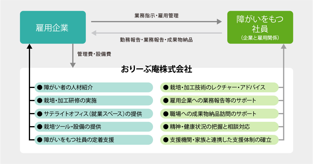 ウェル工房 ALIVE